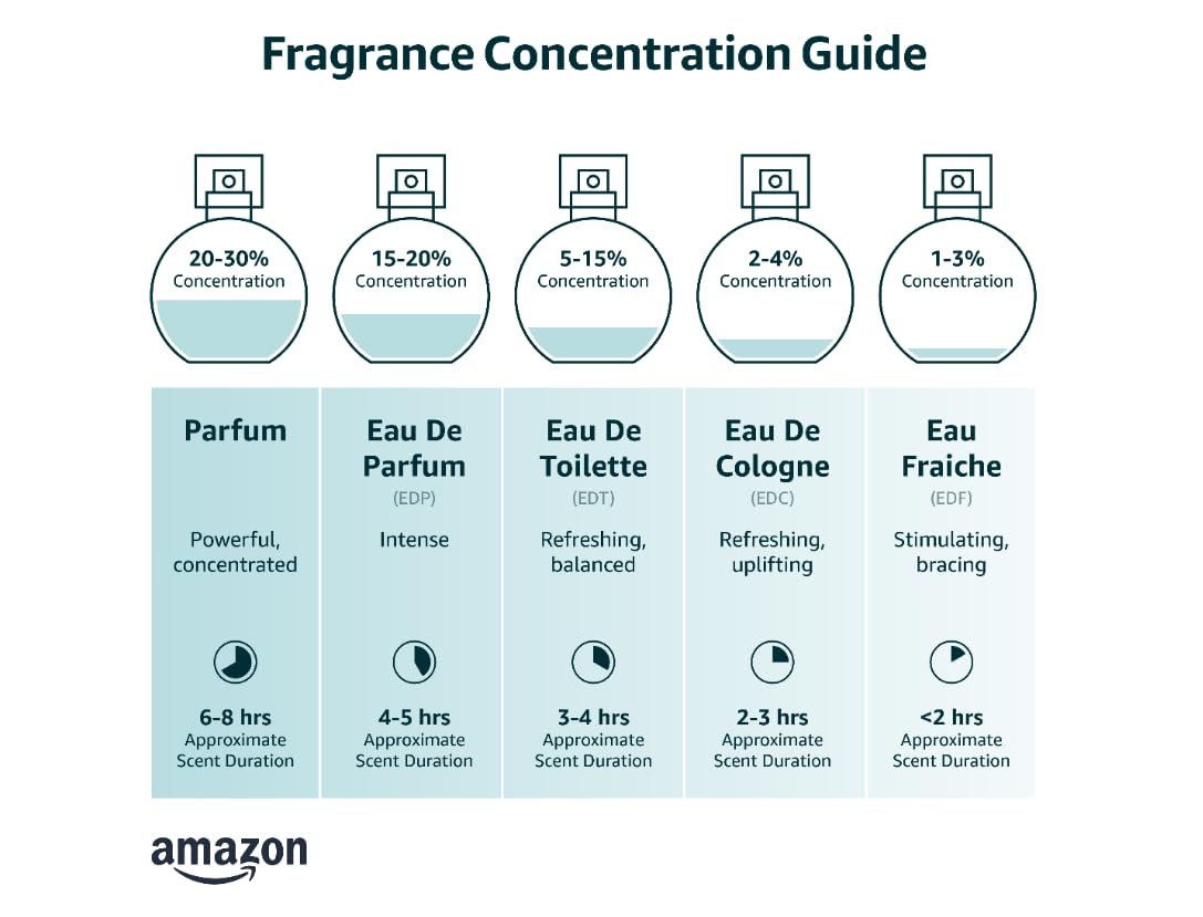 Floral Eau de Parfum V439