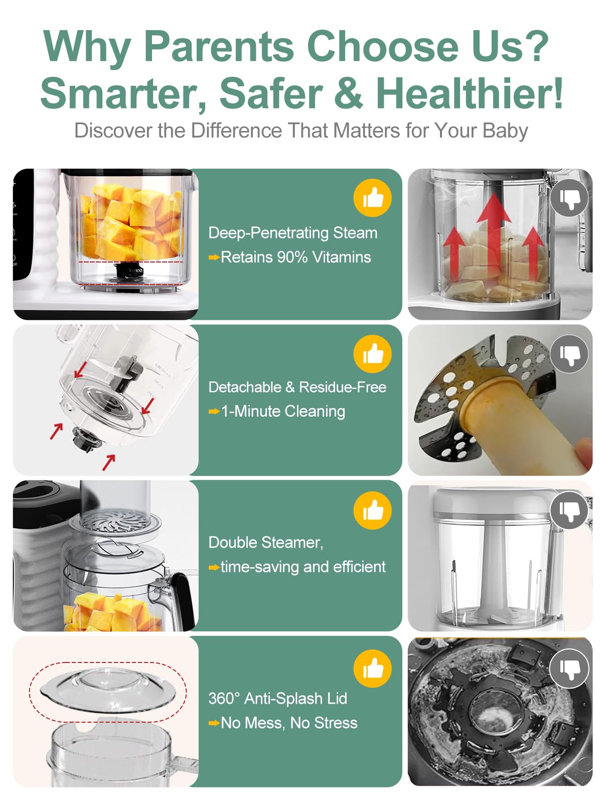 Baby Food Maker with Dual-Layer Steam Basket E8530