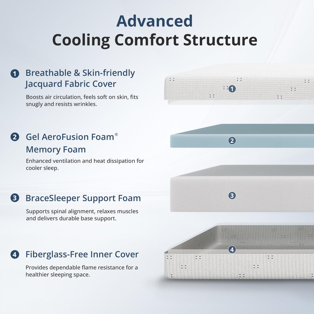Twin 6 Inch Gel Memory Foam Mattress V725270
