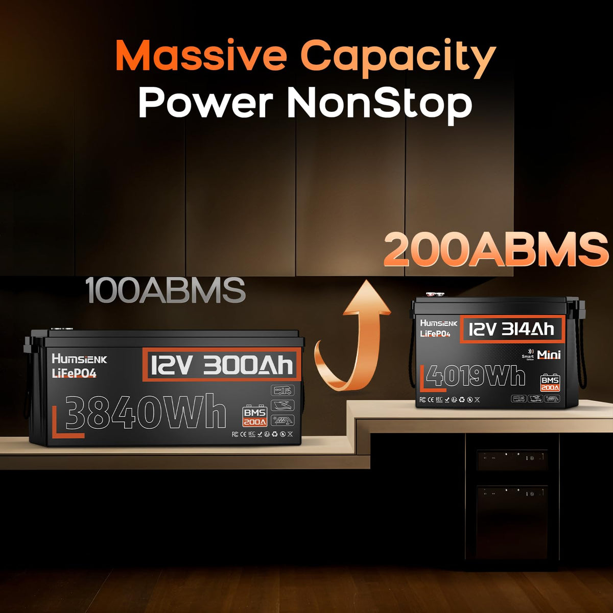 12V 300Ah LiFePO4 Lithium Battery with Bluetooth Q33642