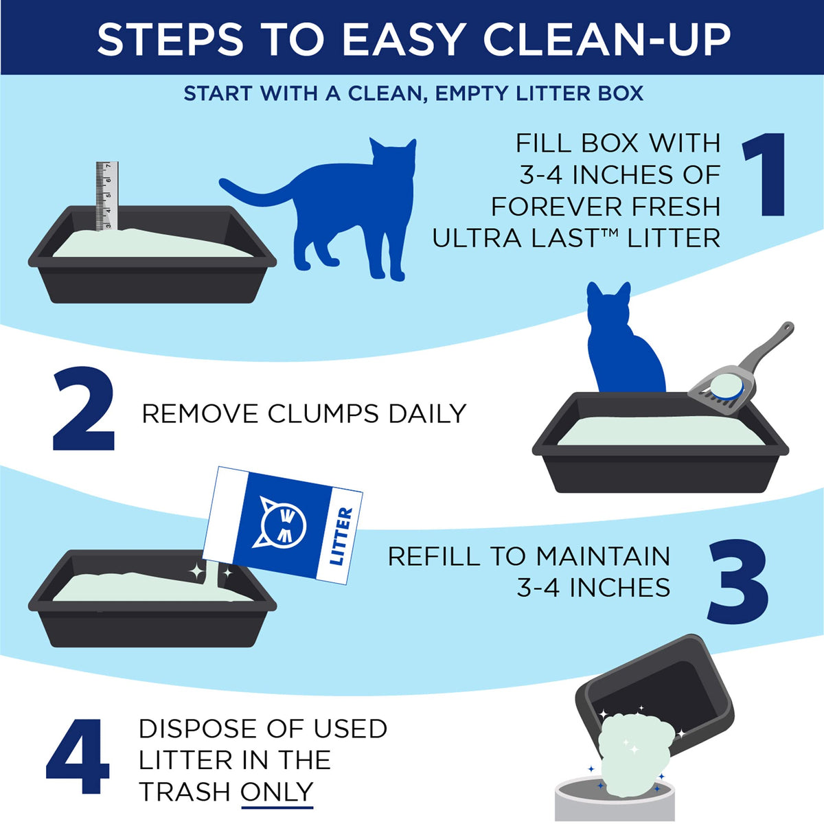 Unscented Clumping Cat Litter 18 Lbs E99285