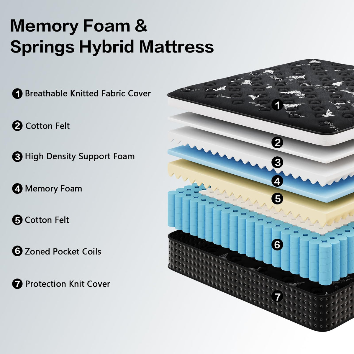 12 Inch Full Hybrid Mattress with Pocket Springs & Cooling Memory Foam C36427