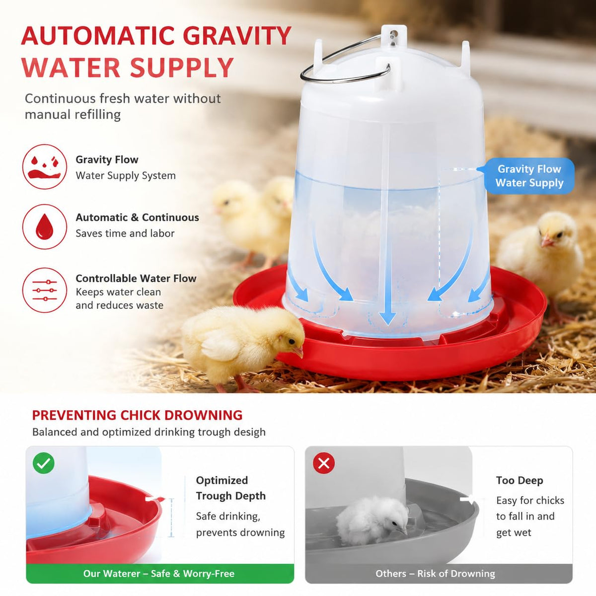 2 Pack 2 Gallon Poultry Waterer R5778