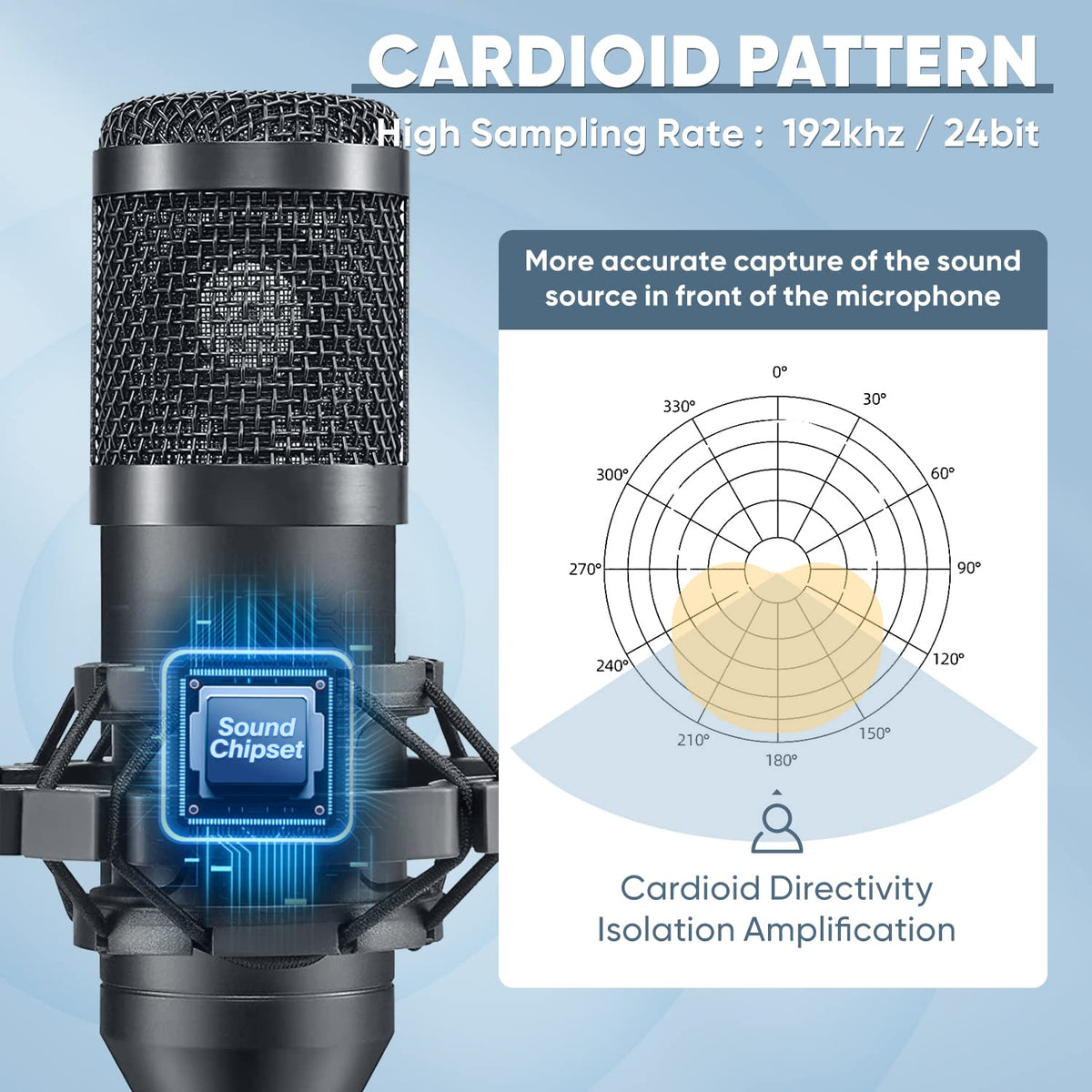 USB Microphone 192kHz/24bit Cardioid Condenser Studio Mic Kit with Boom Arm X978