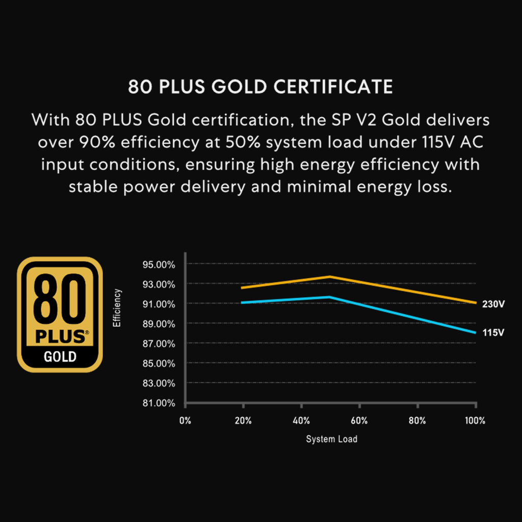 750W SFX 80 Plus Gold Black Power Supply Q8848