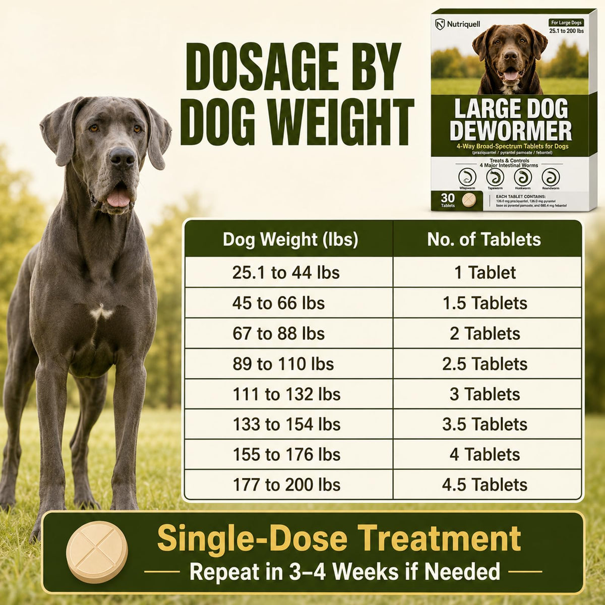 Medium and Large Dog Dewormer Tablets G30058
