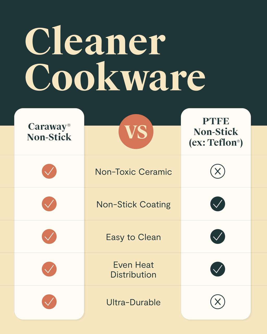 12-Piece Non-Stick Ceramic Cookware Set P955439