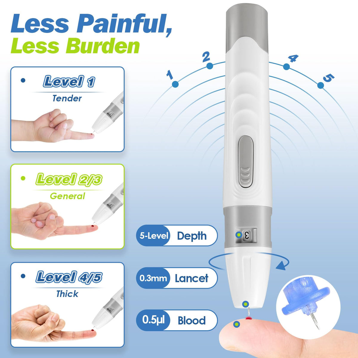 Blood Glucose Monitor Kit with 100 Test Strips O296407