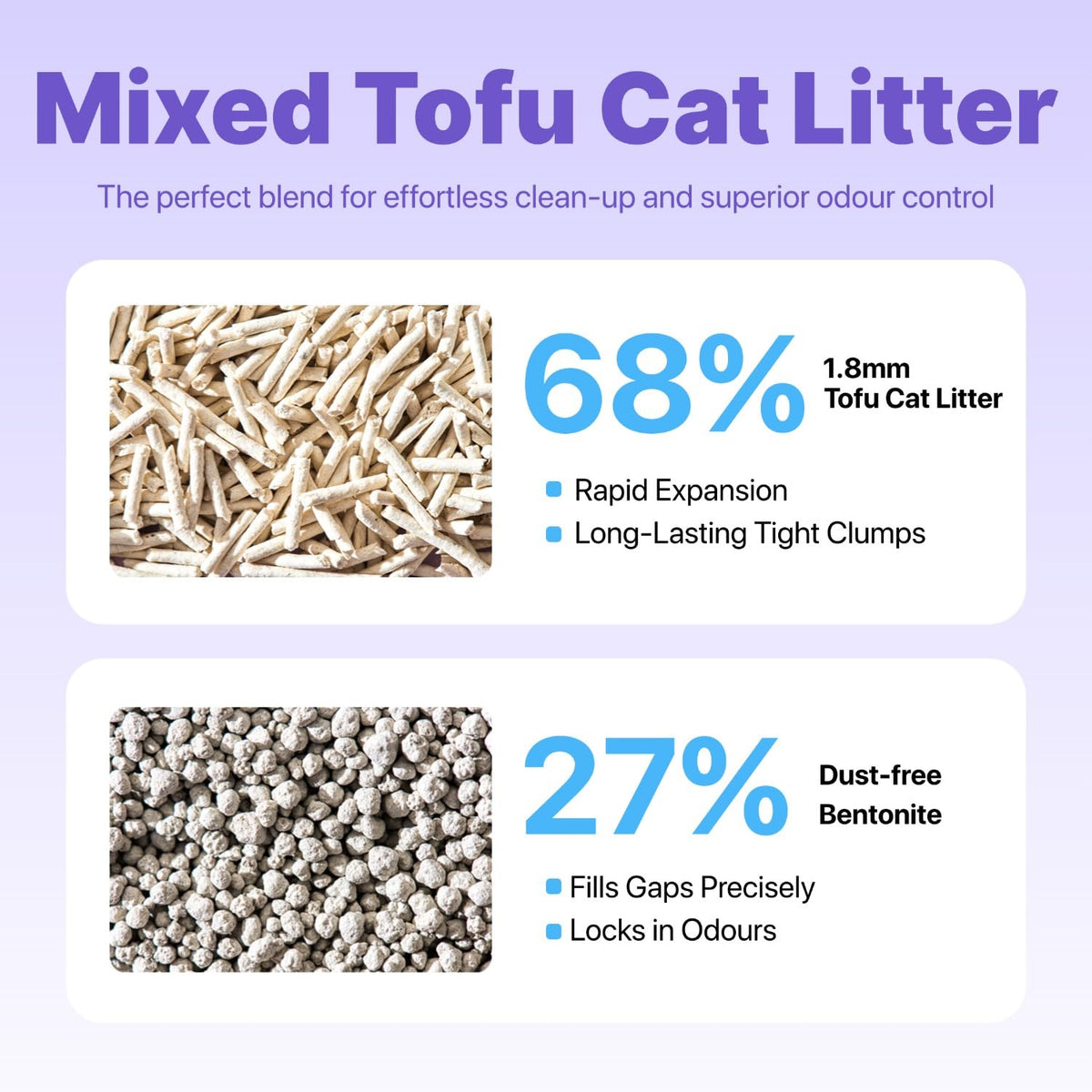 Mixed Tofu Cat Litter 5.5Lb 4 Pack P340363