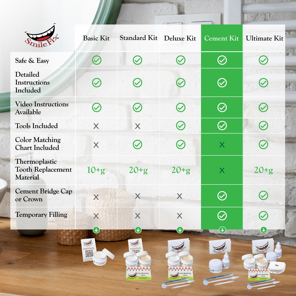 Dental Cement & Filling Repair Kit A256