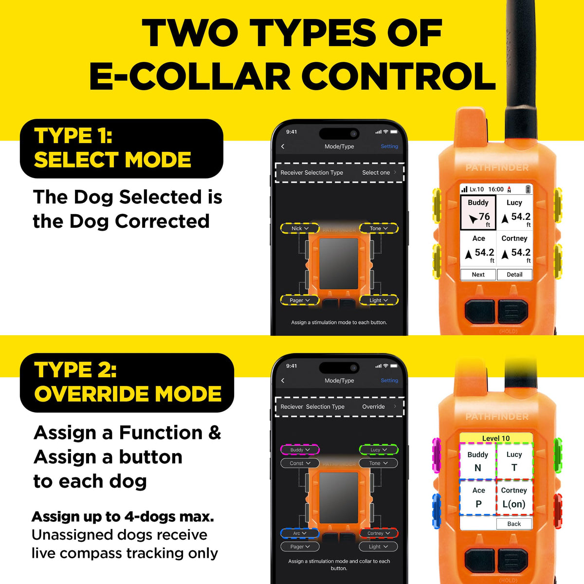 GPS Dog Tracking and Training System I3305