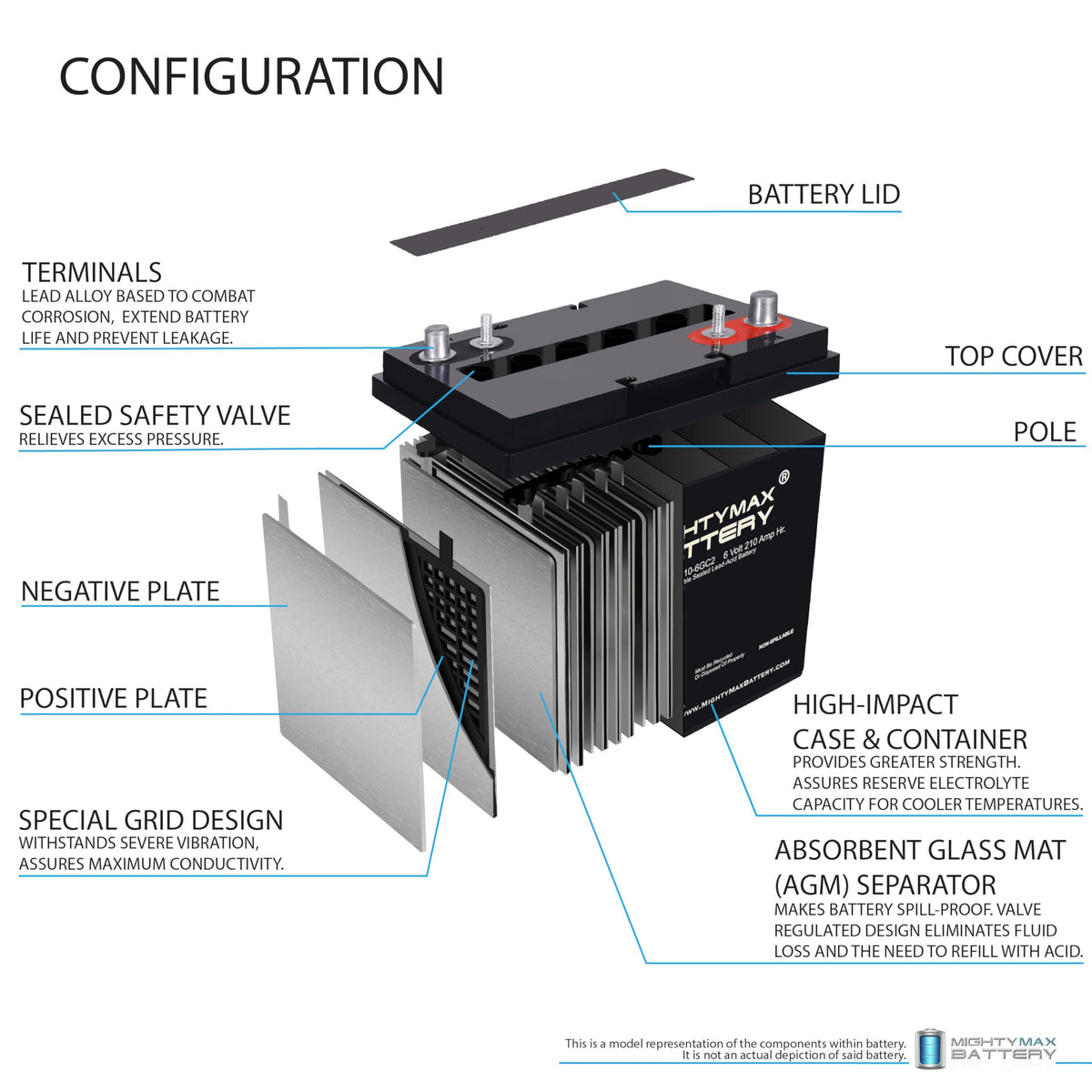 6V 210AH Dual Terminal SLA Replacement Battery 4 Pack P923