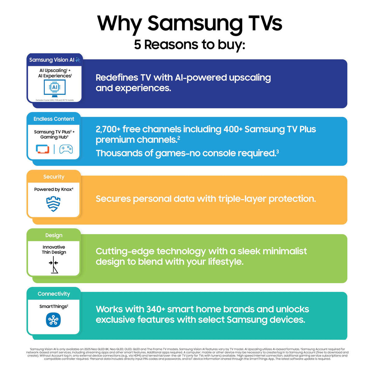 75-Inch 4K Mini LED Smart TV W20669